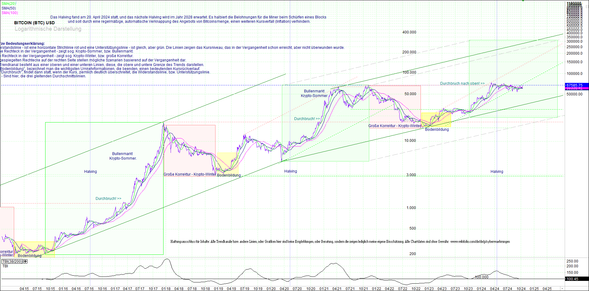 bitcoin_(btc)_chart_sehr_langfristig.png