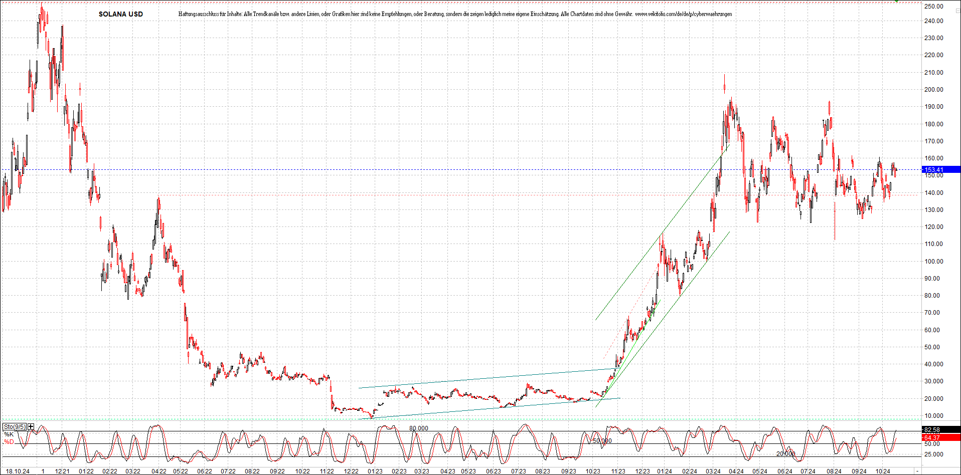 x_solana_usd_chart_(von_o.png