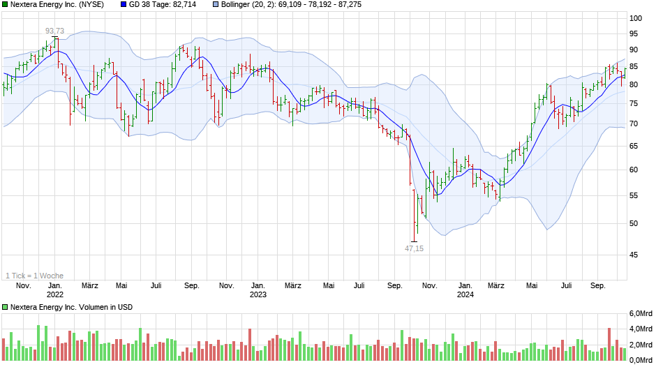 chart_3years_nexteraenergyinc.png