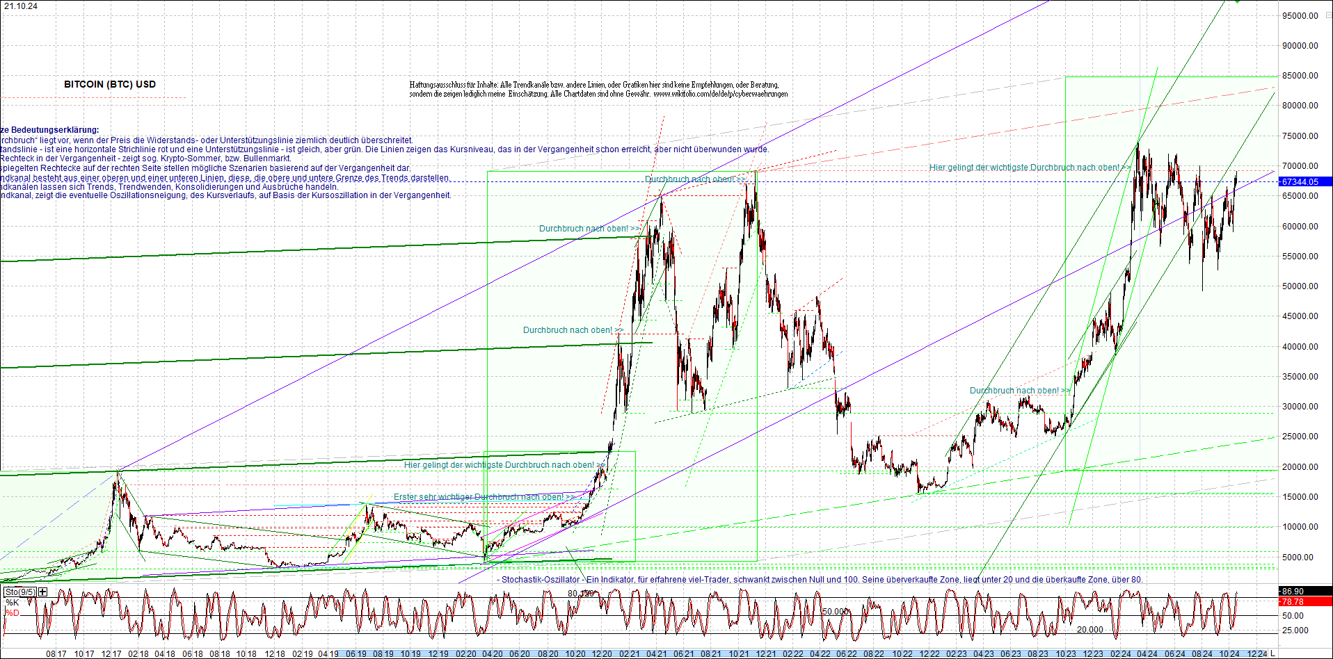 bitcoin_chart_heute_nachmittag.png