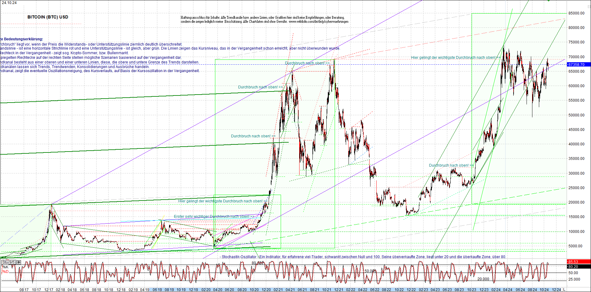 bitcoin_chart_heute_morgen.png