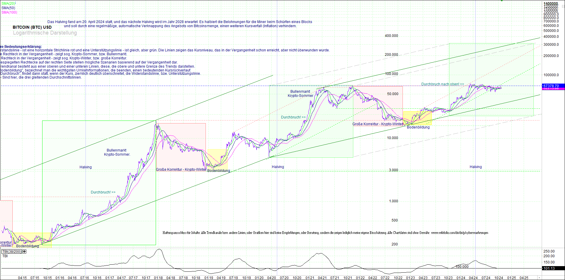 bitcoin_(btc)_chart_sehr_langfristig.png