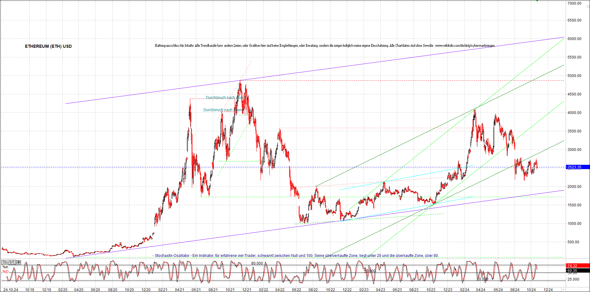 ethereum_chart_nachmittag.png