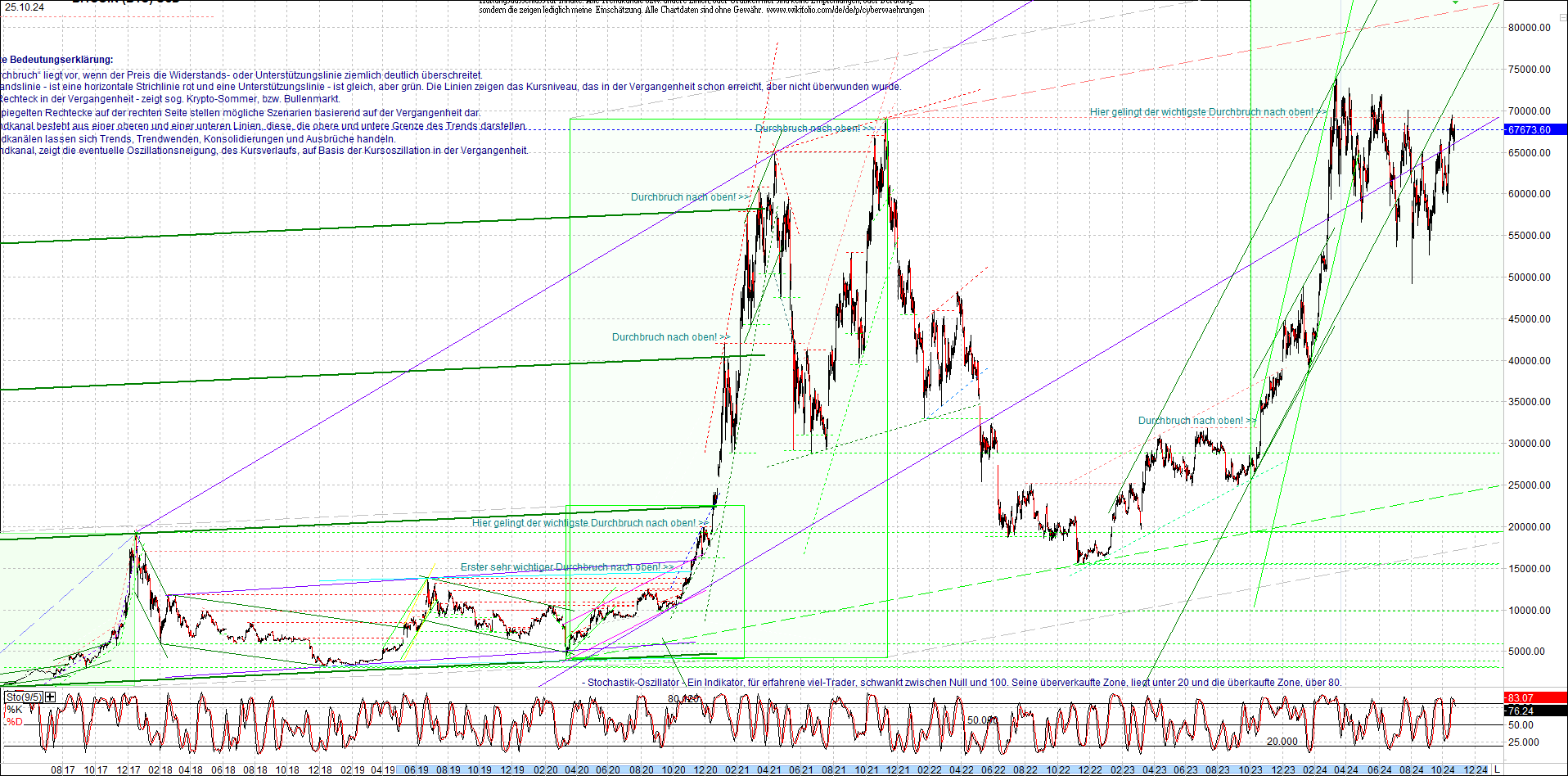 bitcoin_chart_heute_morgen.png