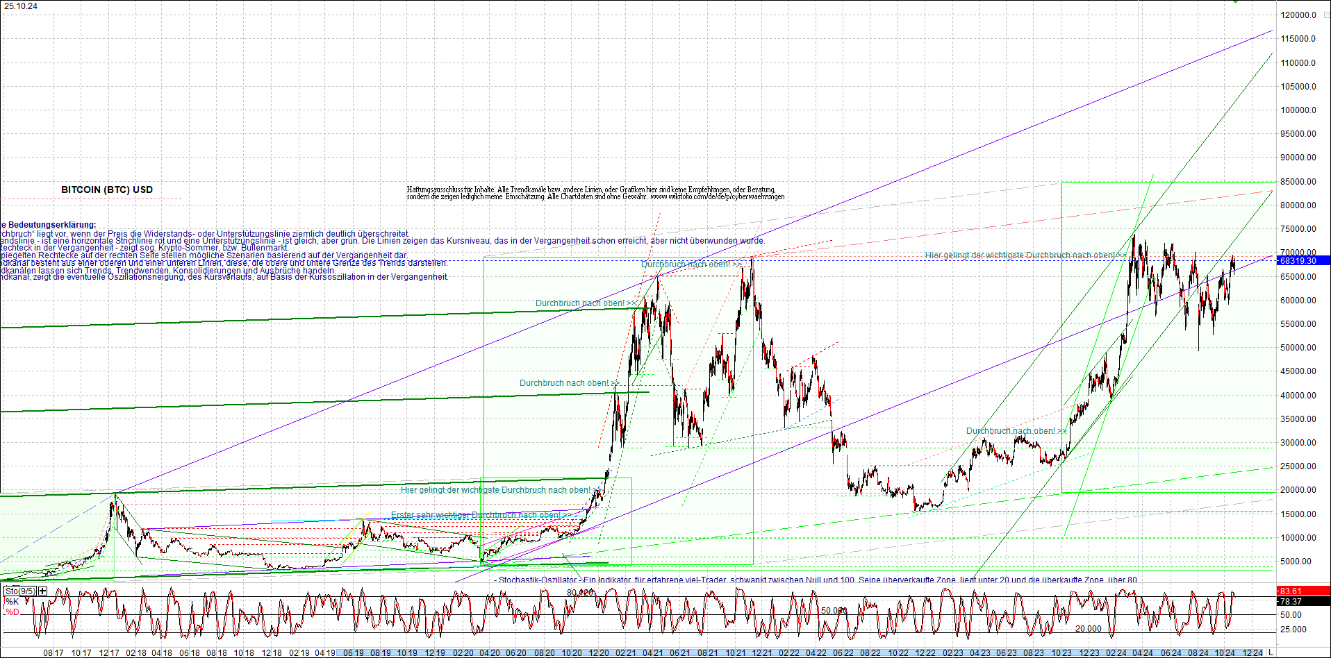 bitcoin_chart_heute_nachmittag.png