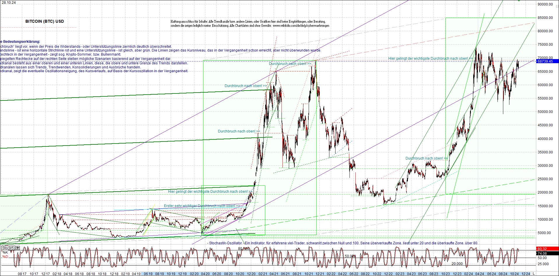 bitcoin_chart_heute_nachmittag.png