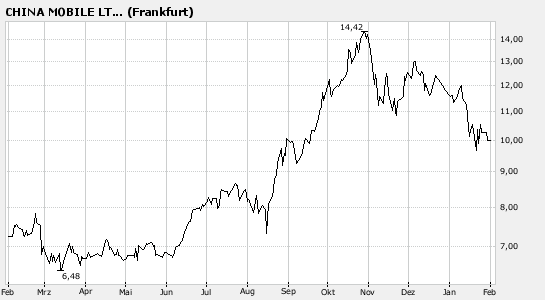 bigchart.png