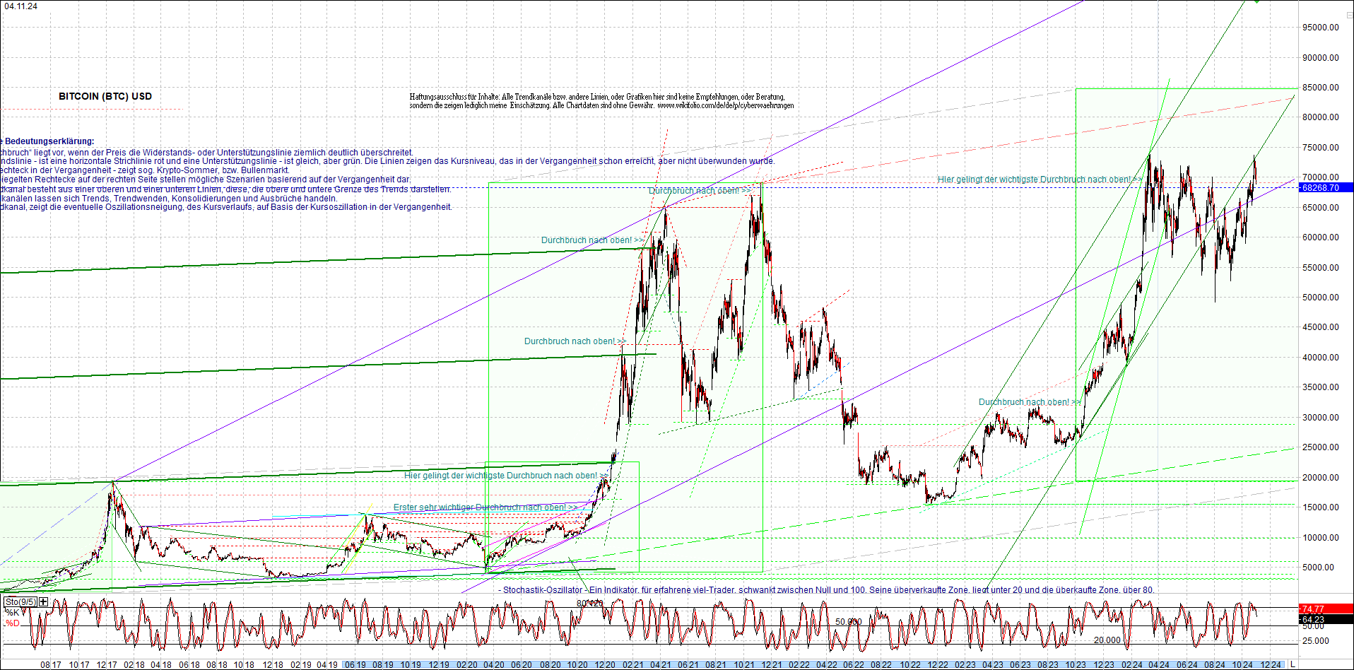 bitcoin_chart_heute_nachmittag.png