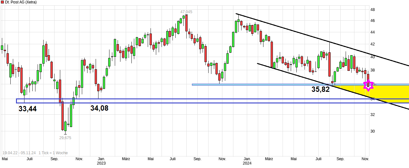 chart_free_deutschepostag-------.png