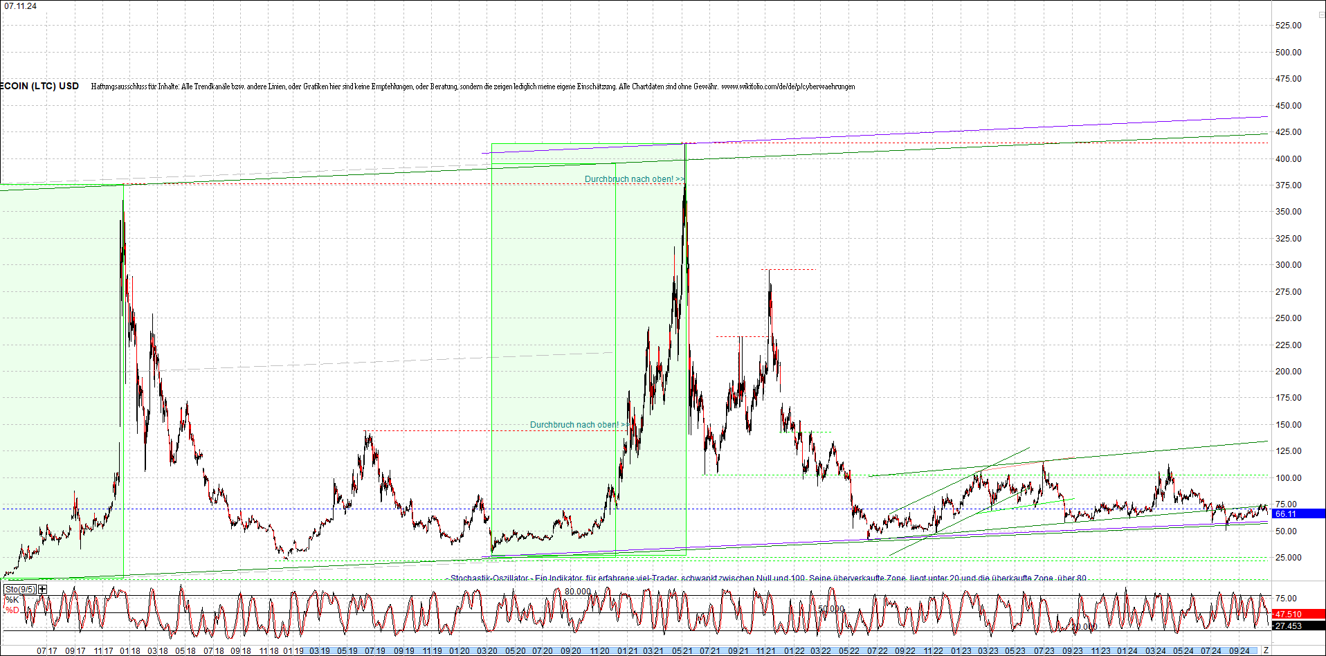 litecoin_(ltc)_chart_heute_morgen.png