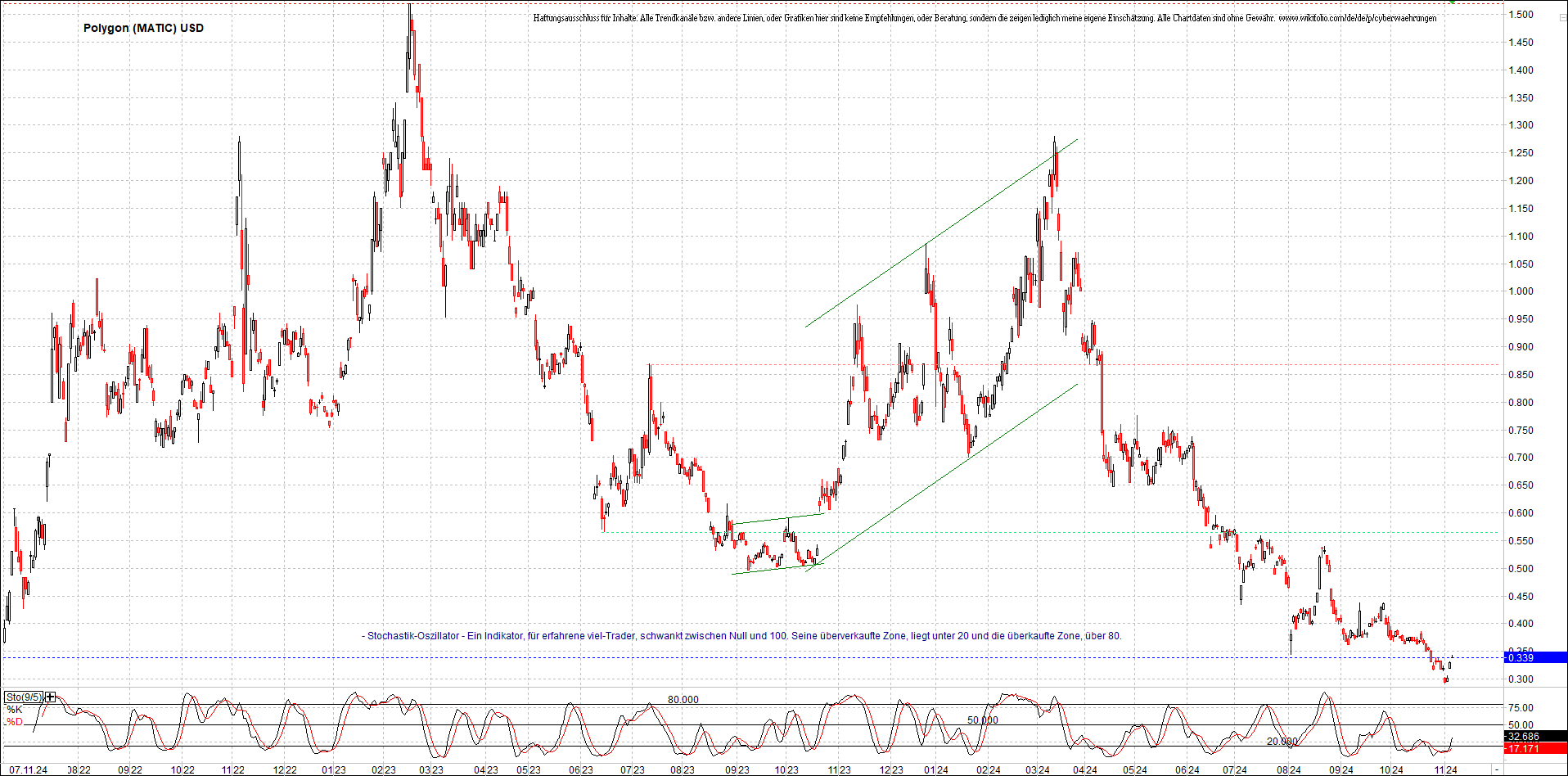 x_polygon_(matic)_usd_chart_(von_o.png