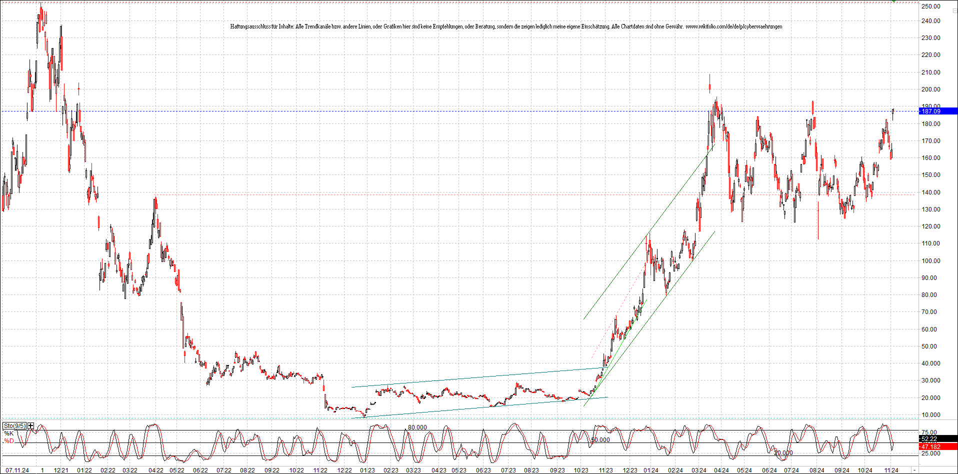 x_solana_usd_chart_(von_o.png