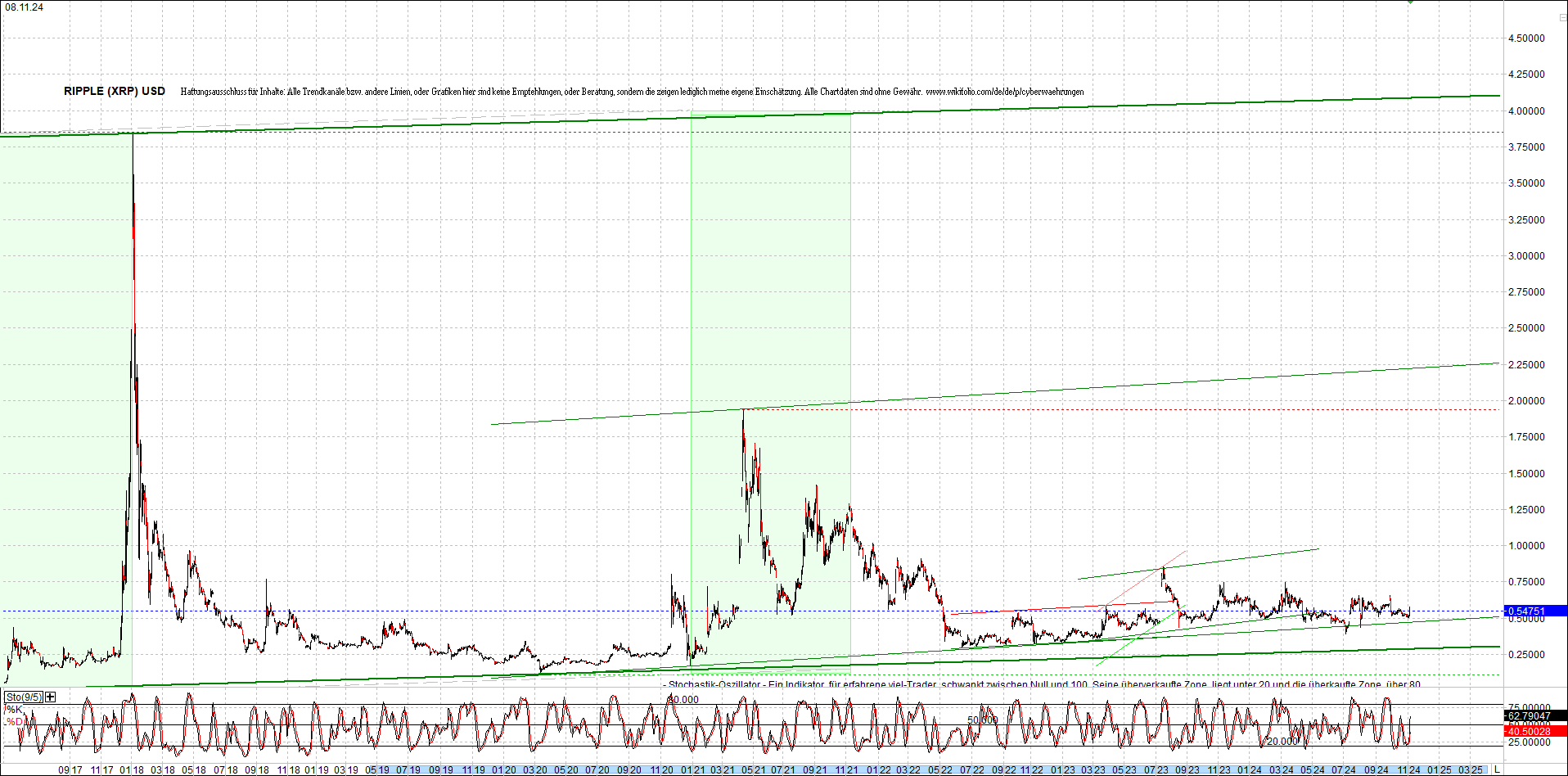 ripple_(xrp)_chart_heute_morgen.png