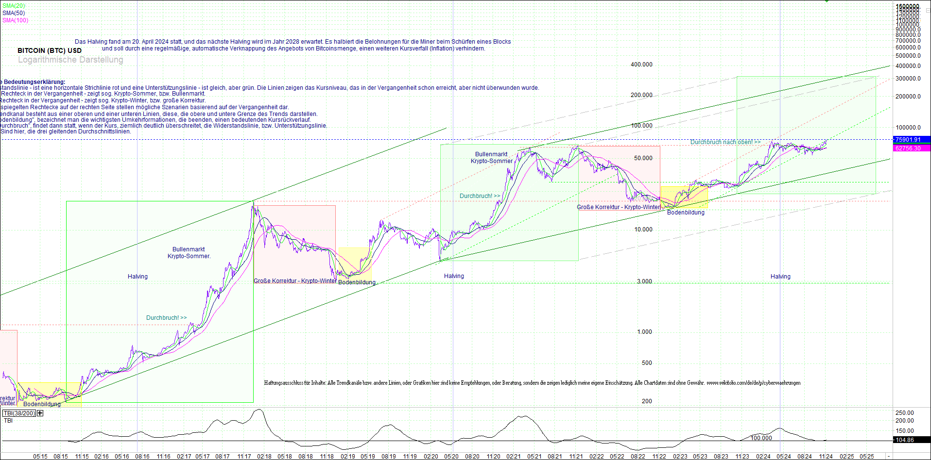 bitcoin_(btc)_chart_sehr_langfristig.png