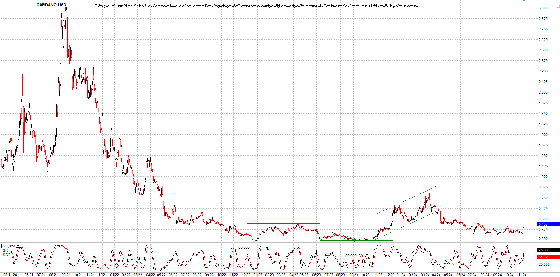 x_cardano_usd_chart_(von_o.png