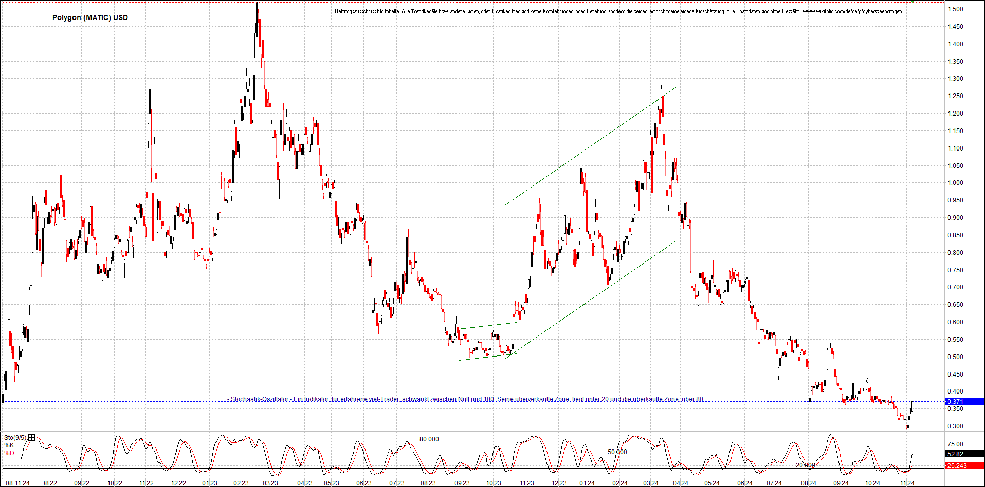 x_polygon_(matic)_usd_chart_(von_o.png