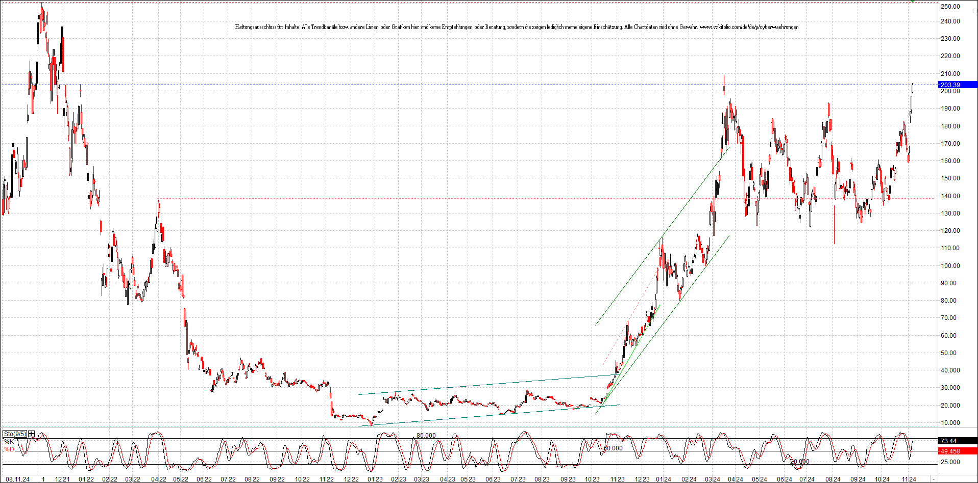 x_solana_usd_chart_(von_o.png