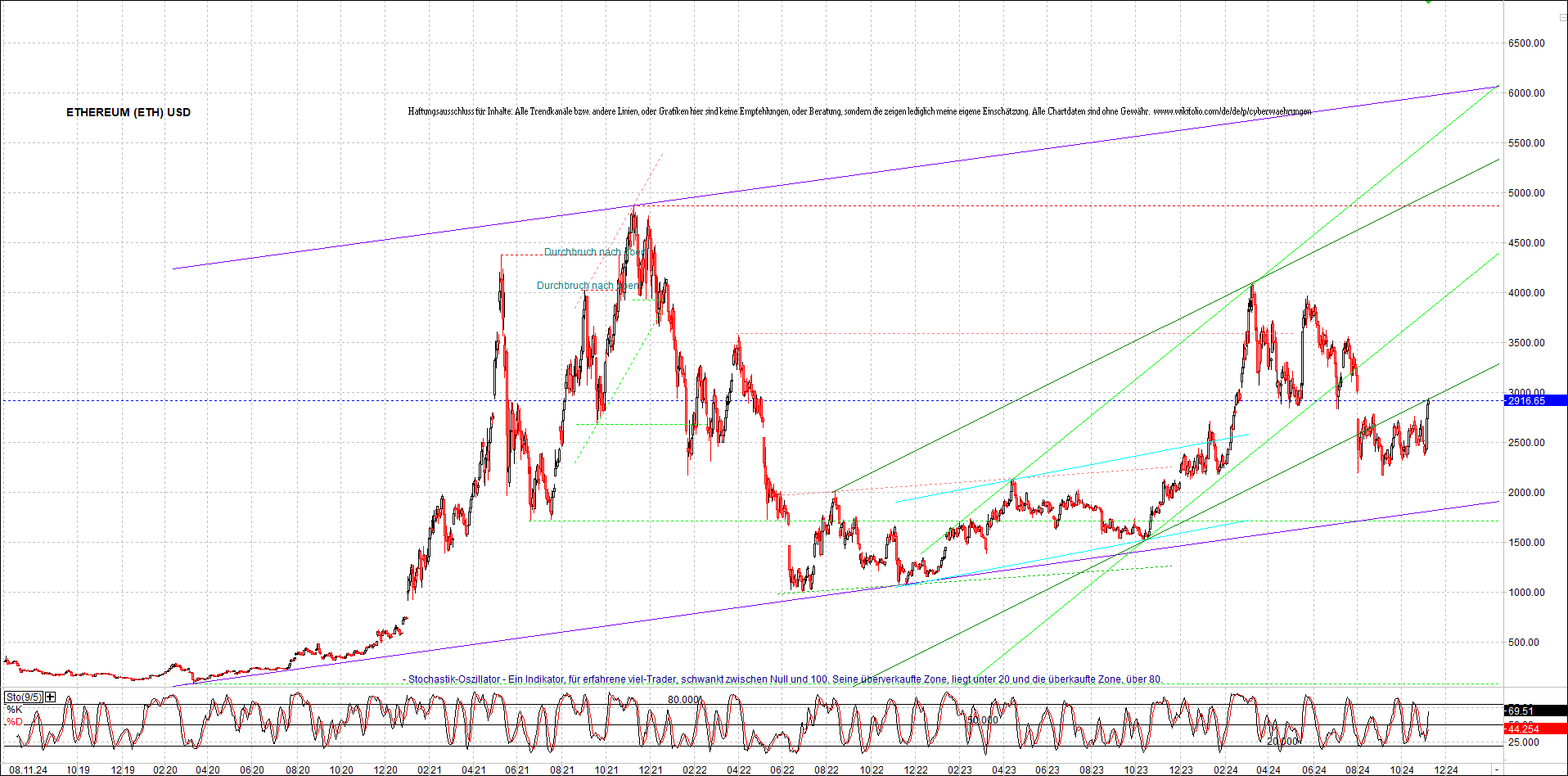 ethereum_chart_nachmittag.png