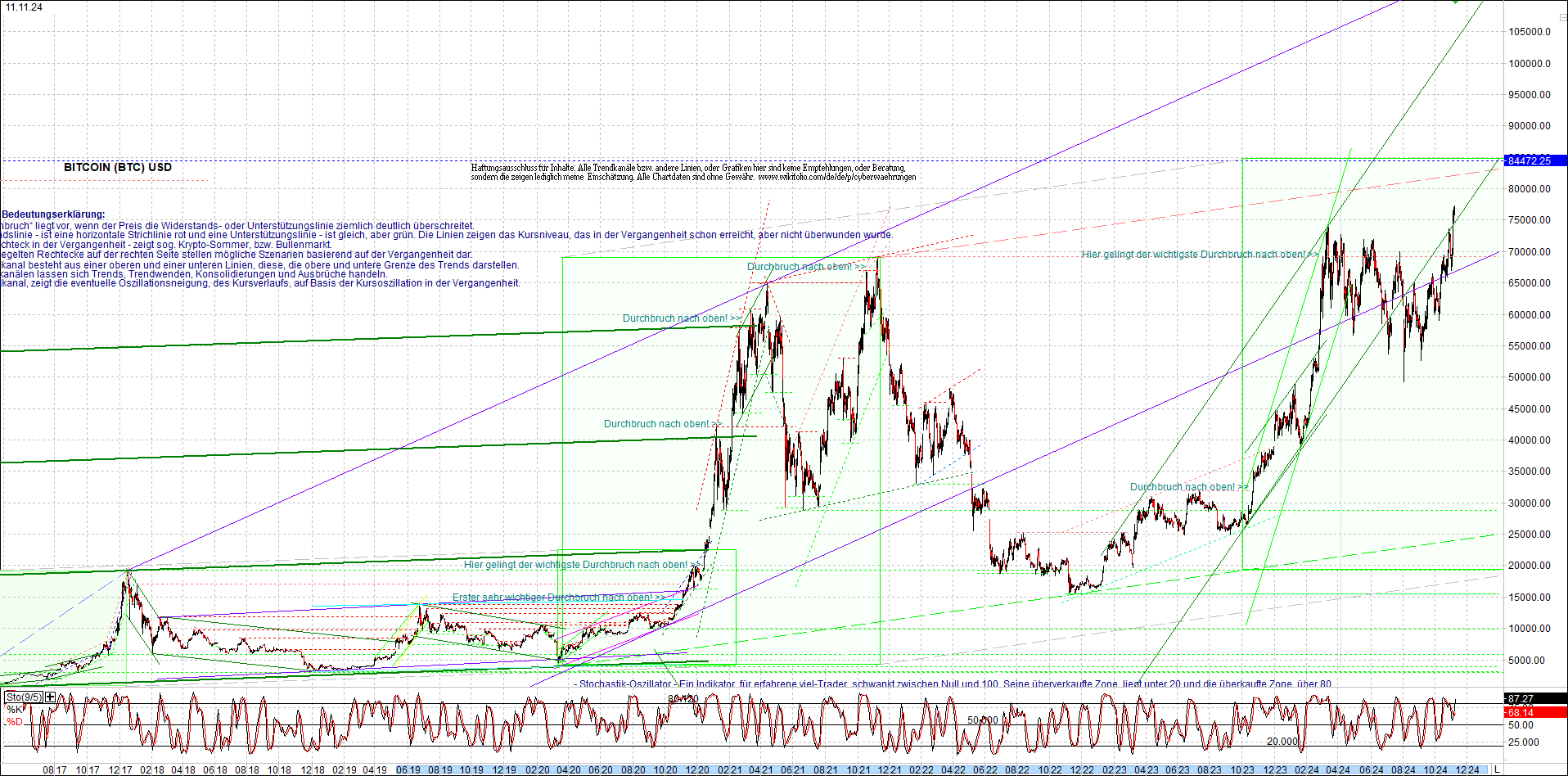 bitcoin_chart_heute_nachmittag.png