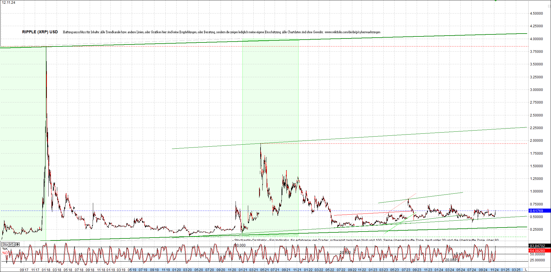 ripple_(xrp)_chart_heute_morgen.png