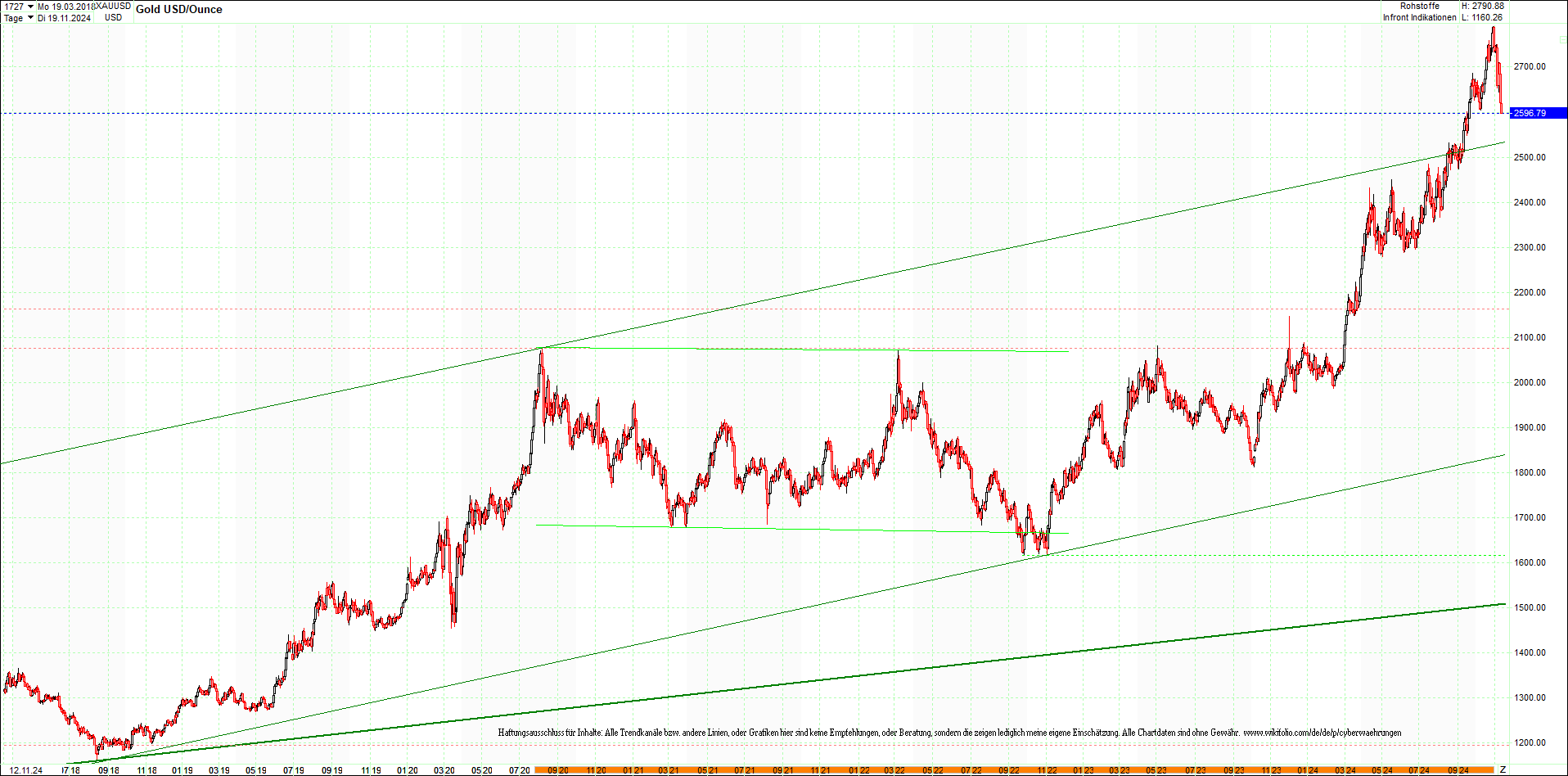 gold_chart_heute_mittag.png