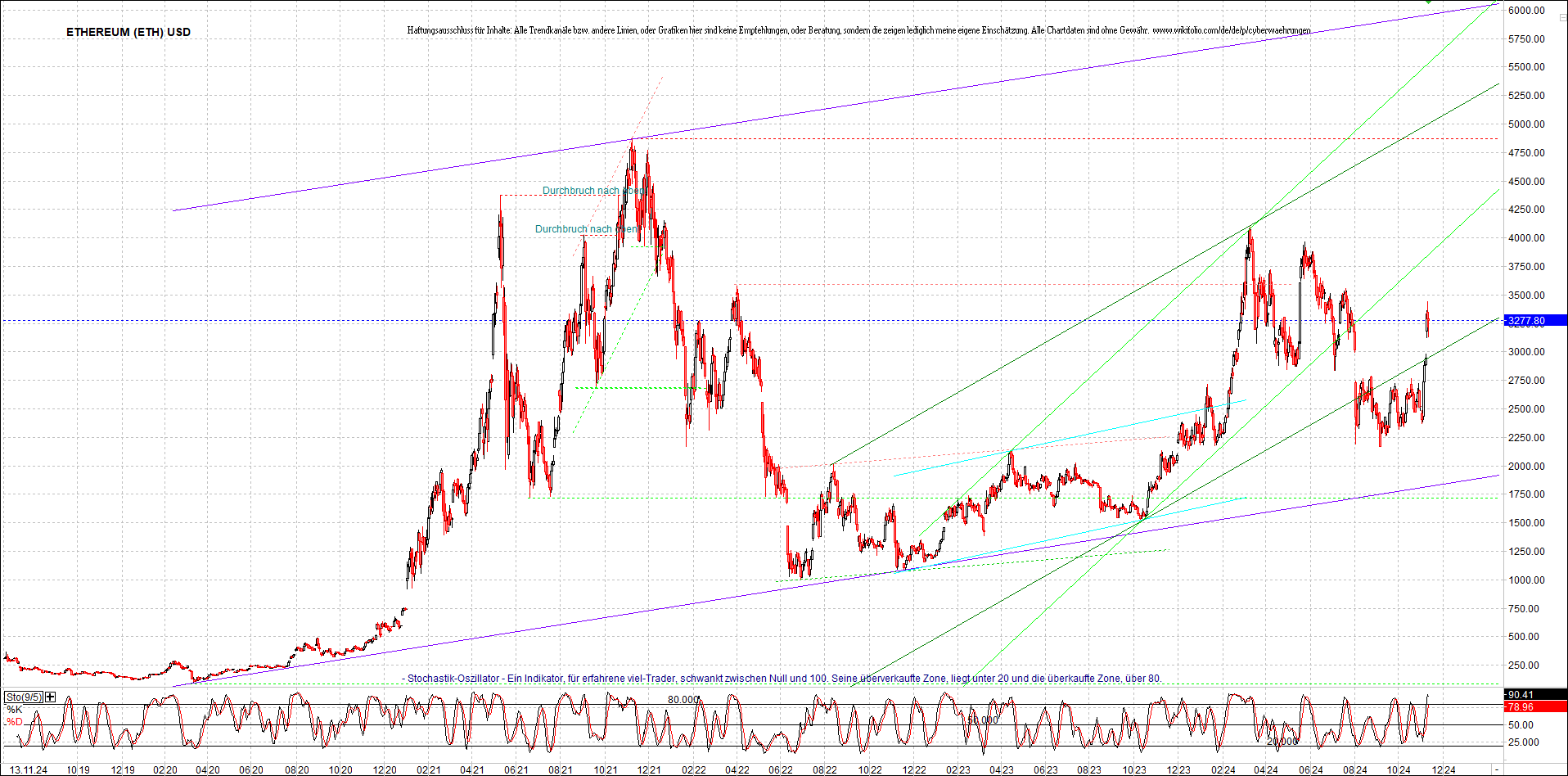 ethereum_chart_nachmittag.png