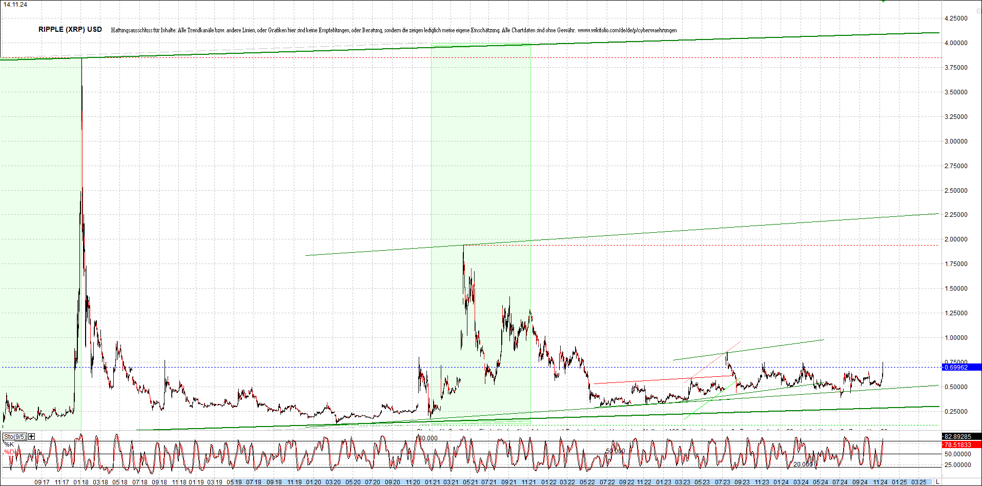 ripple_(xrp)_chart_heute_morgen.png