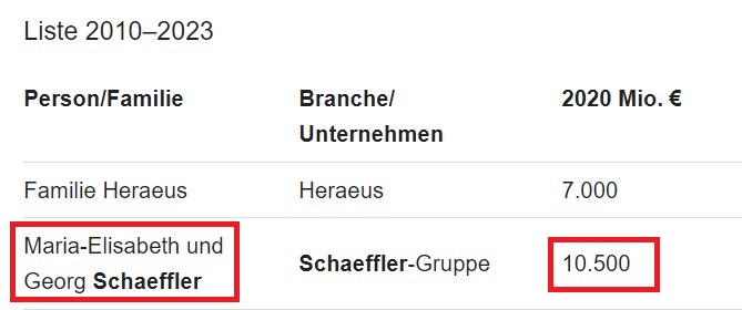 2024-11-14_10__15_schaeffler_reichenliste_-....jpg