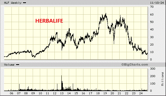 herbalife.gif