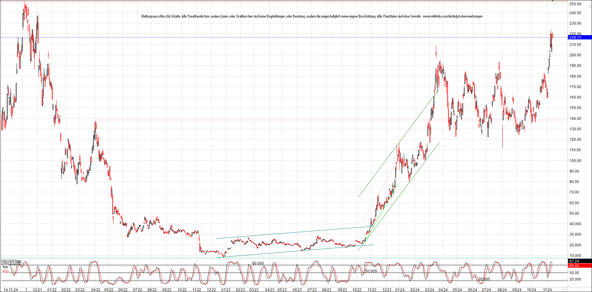 x_solana_usd_chart_(von_o.png