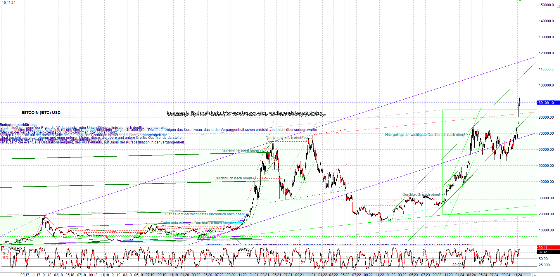 bitcoin_chart_heute_nachmittag.png