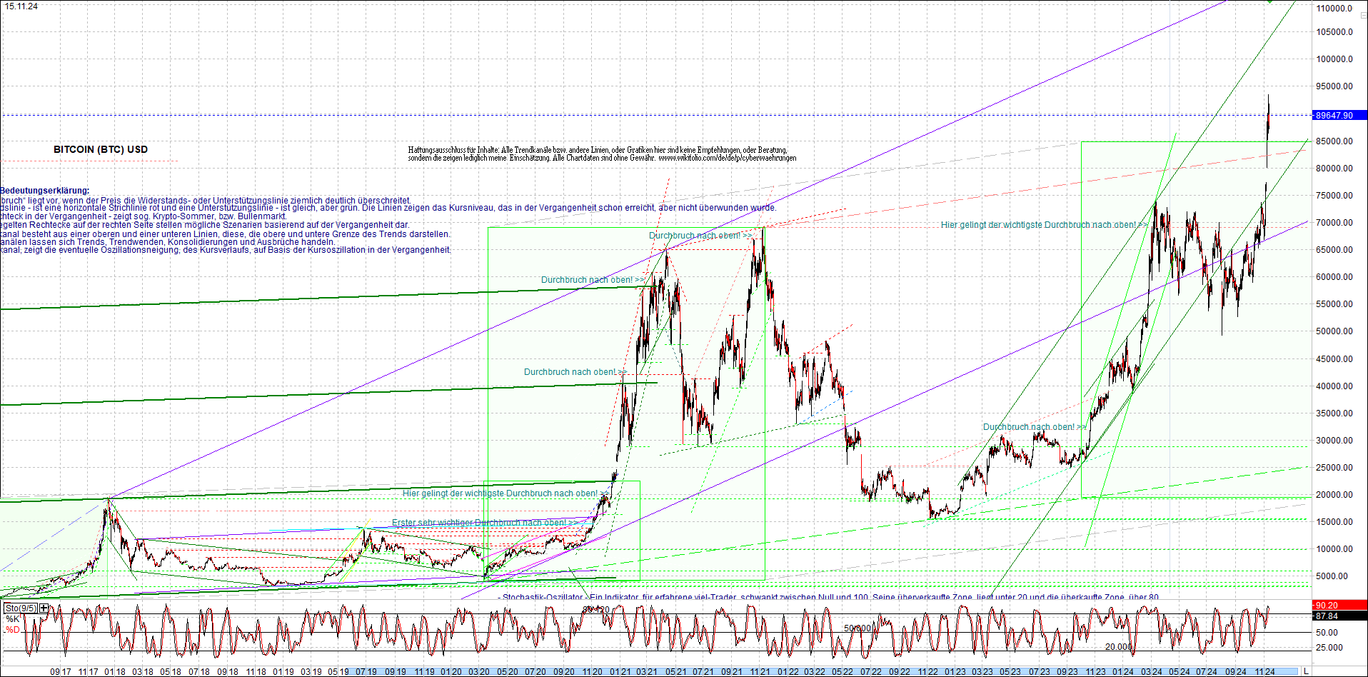 bitcoin_chart_heute_nachmittag.png