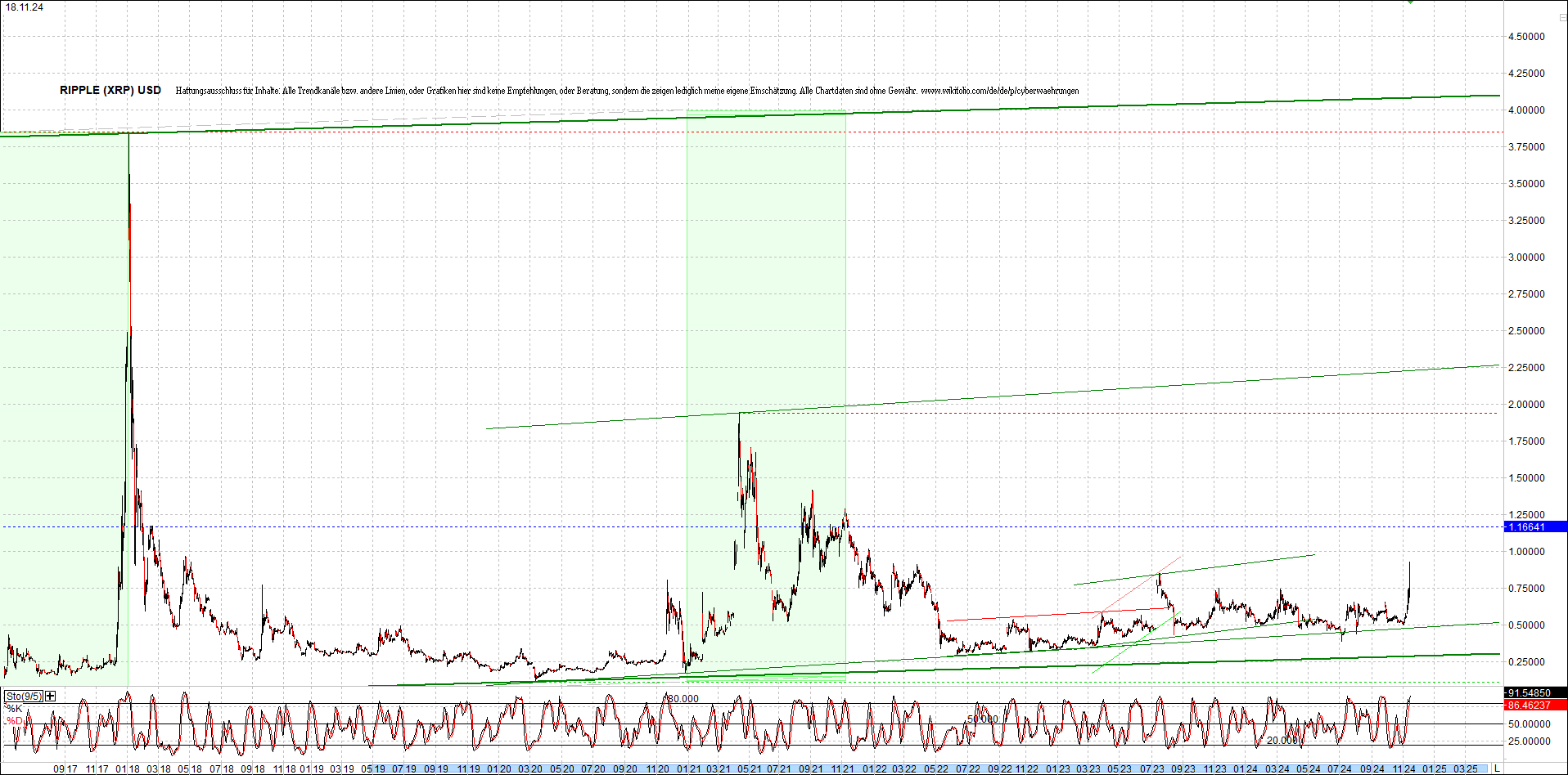 ripple_(xrp)_chart_heute_morgen.png