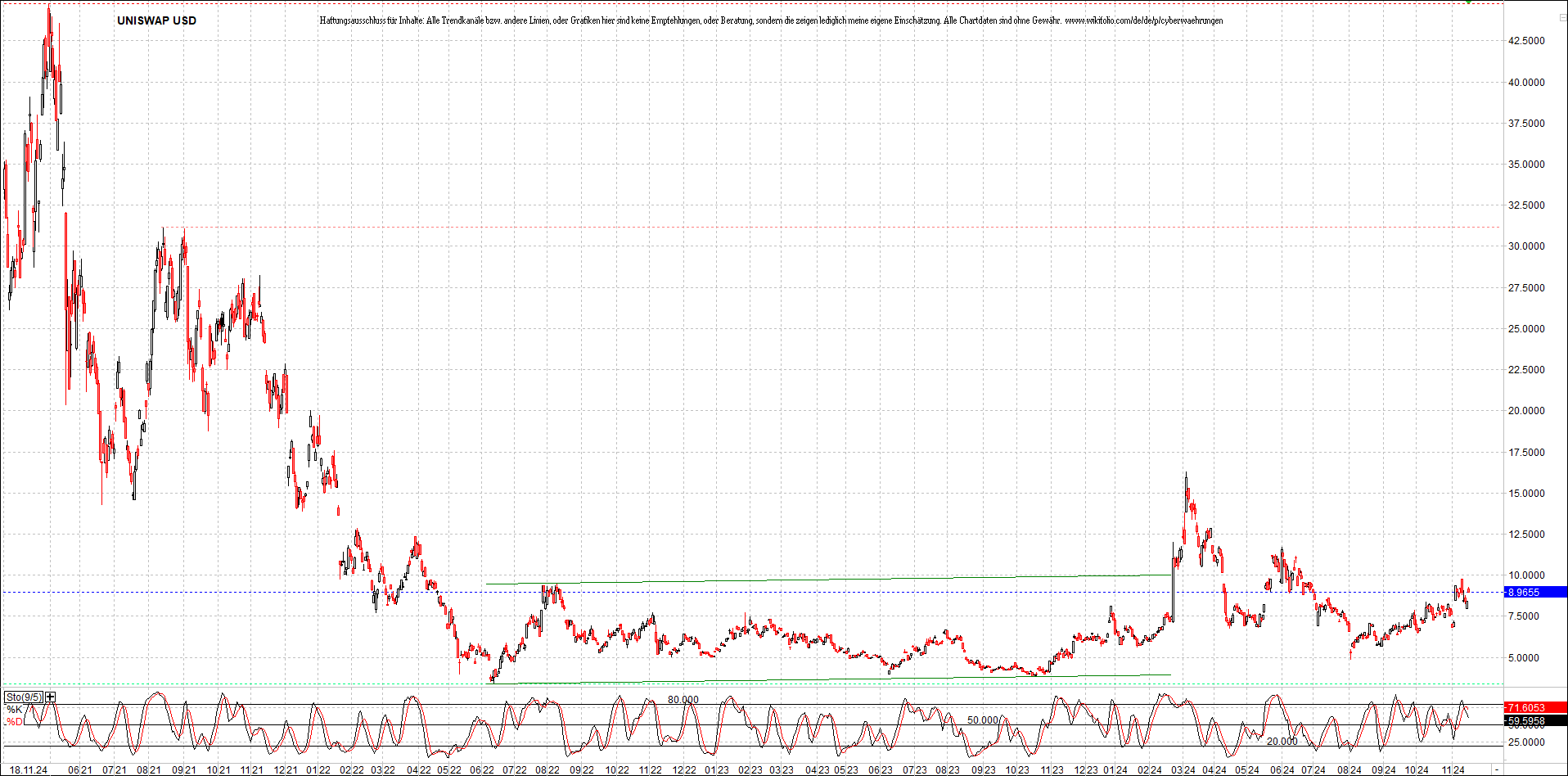 x_uniswap_usd_chart_(von_o.png