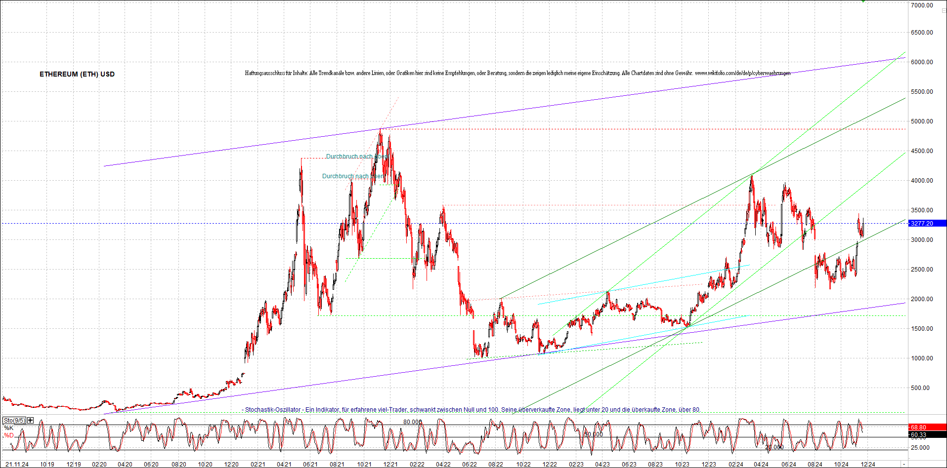 ethereum_chart_nachmittag.png