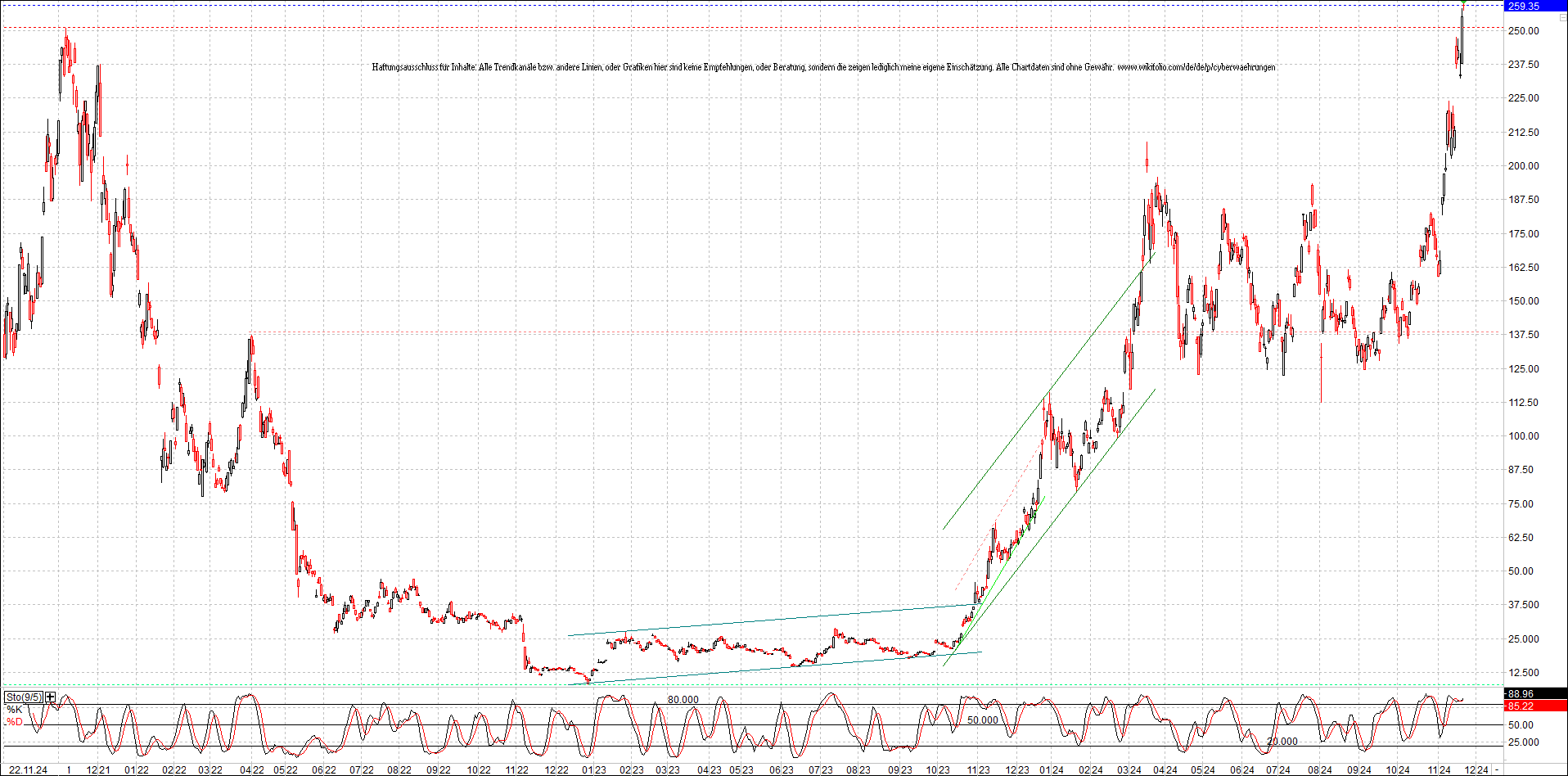 x_solana_usd_chart_(von_o.png