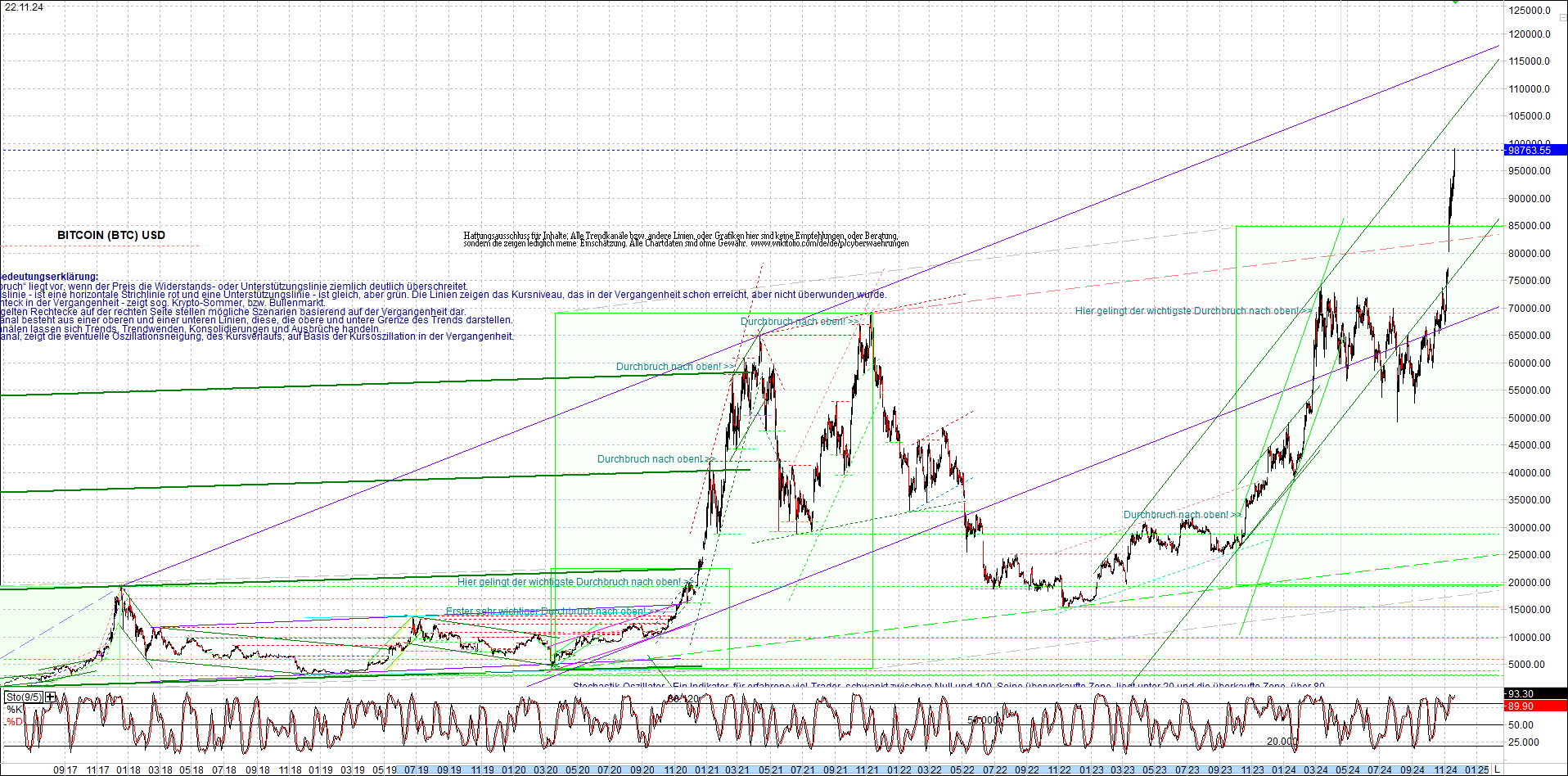 bitcoin_chart_heute_nachmittag.png