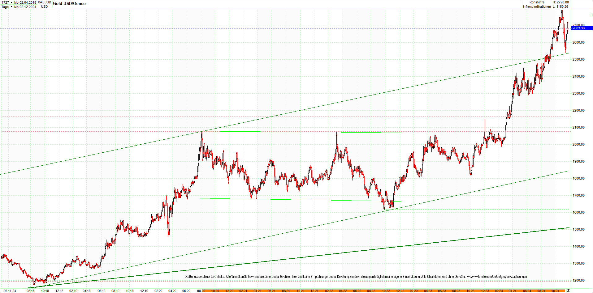 gold_chart_heute_mittag.png