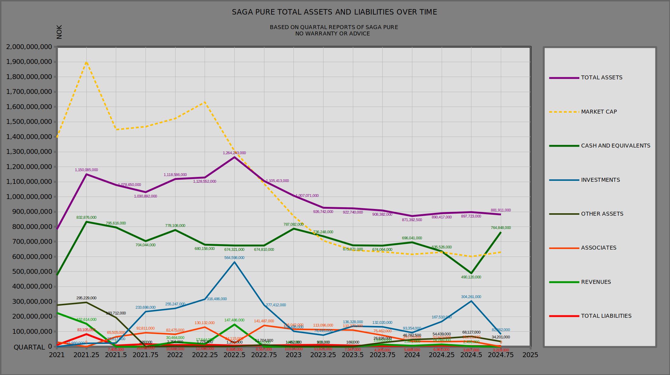 saga_investment_history.jpg