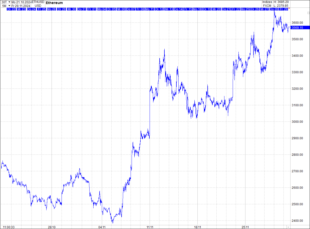 gold_chart_heute_mittag.png