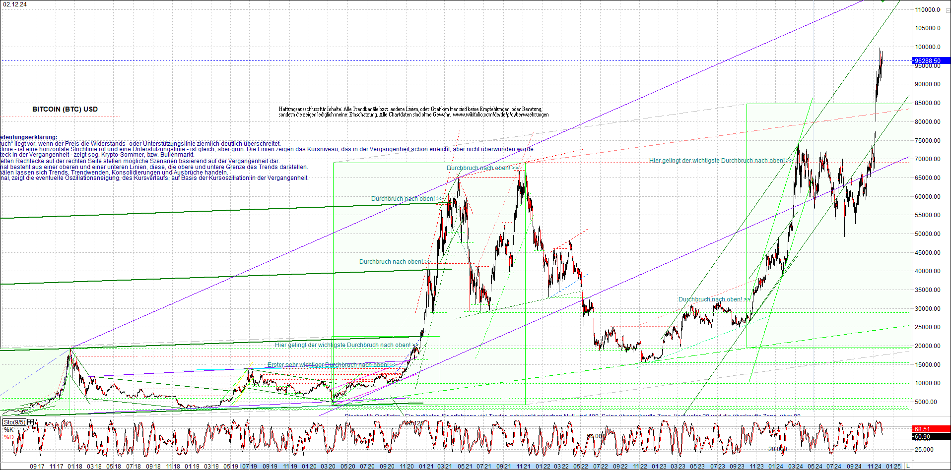 bitcoin_chart_heute_morgen.png