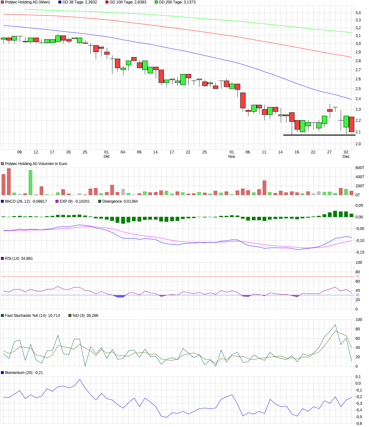 chart_quarter_polytecholdingag.png