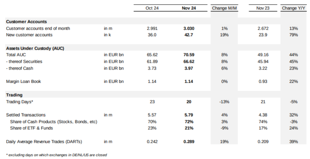 monthly_statistics_november_2024.png