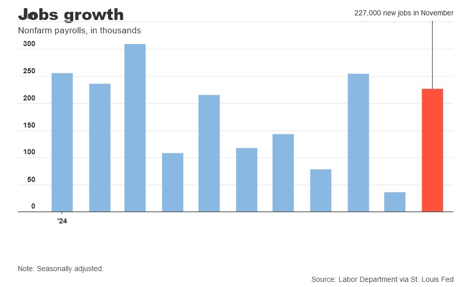 2024-12-06_14__54_november_jobs_report__u.jpg