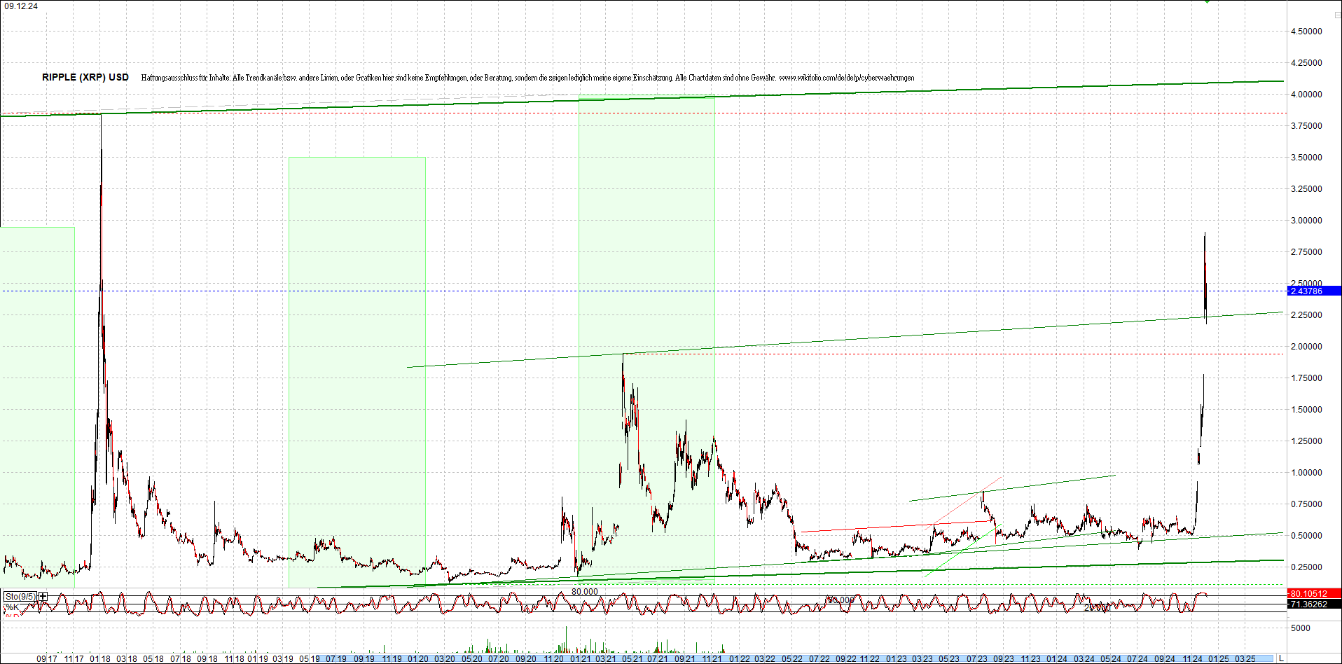 ripple_(xrp)_chart_heute_morgen.png