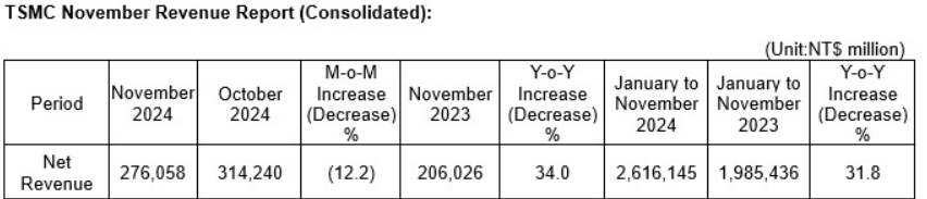 tsmc_umsatz_11.png