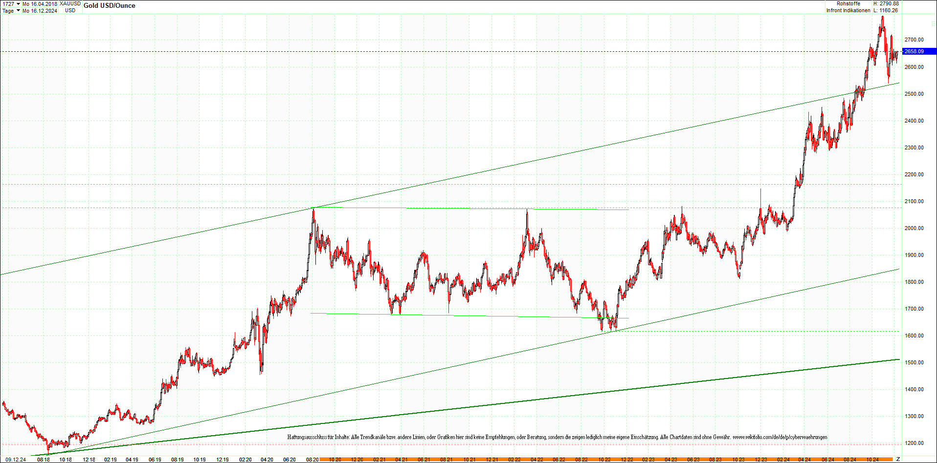 gold_chart_heute_mittag.png