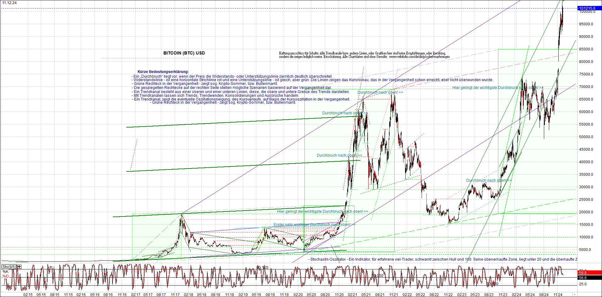 bitcoin_chart_heute_nachmittag.png