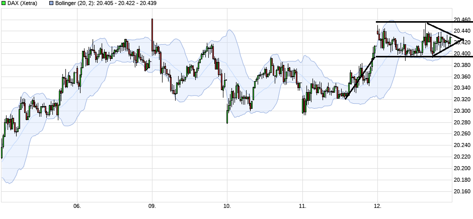 chart_week_dax.png