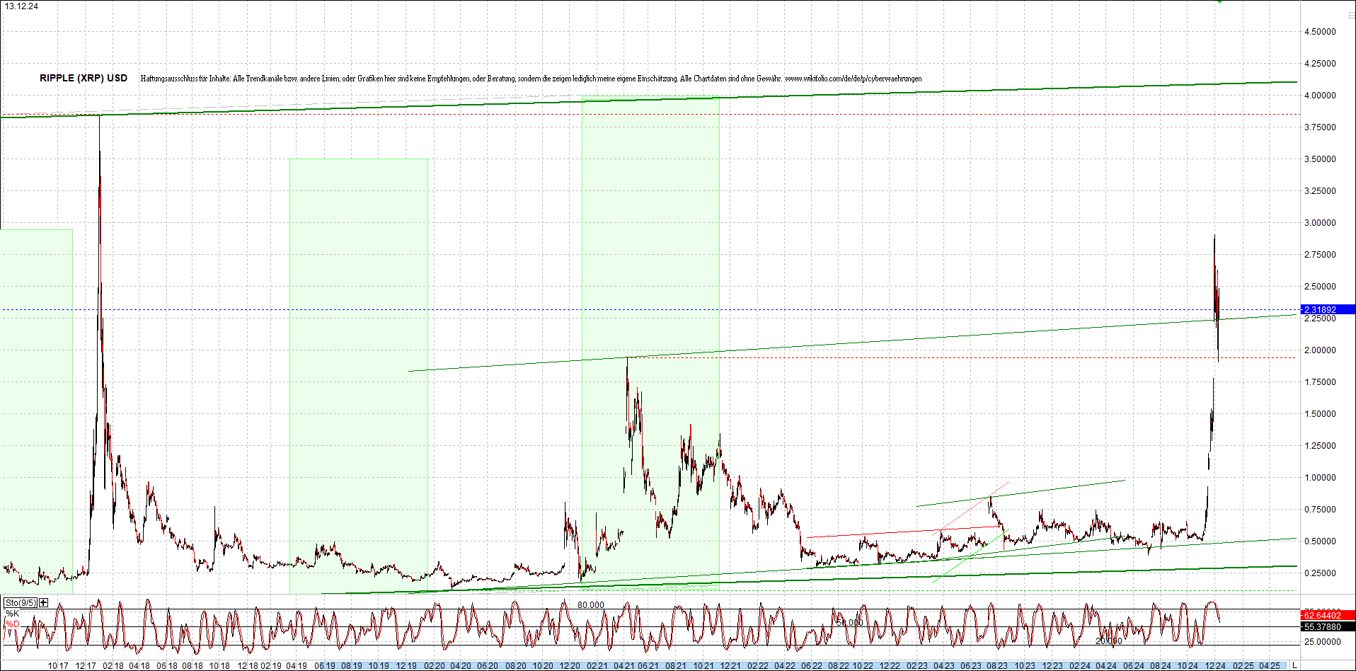 ripple_(xrp)_chart_heute_morgen.png